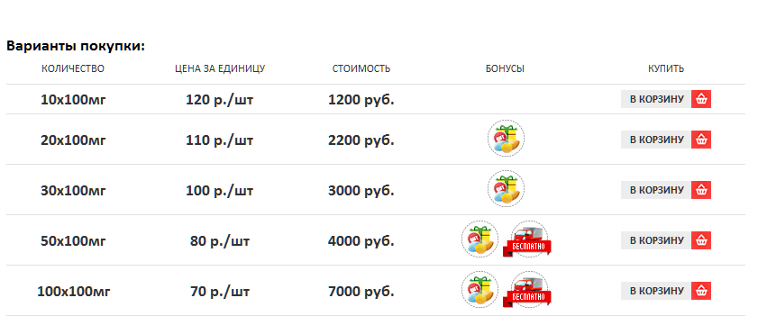 отзывы